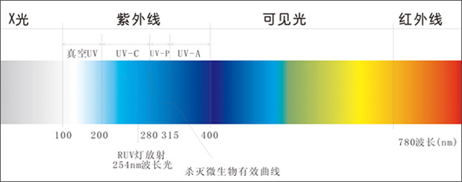 廣州威固環(huán)保設備有限公司